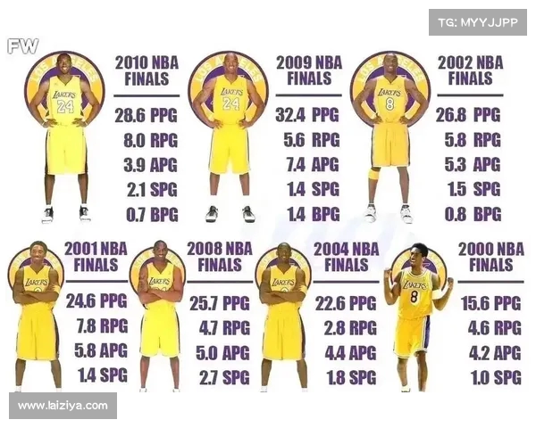 湖人赛季补强计划曝光:三大目标或助球队冲击队史第(湖人2022年还能补强) 湖人赛季补强计划曝光:三大目标或助球队冲击队史第(湖人2022年还能补强)