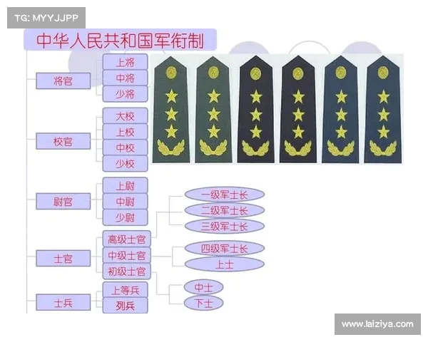 解放军上将军衔与地方职级对比：上将待遇与权力分析