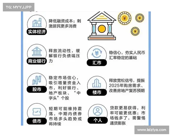 重大宣布：降息来袭！分析降息对经济和投资的深远影响